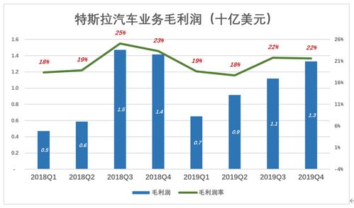 汽车的利润都在多少